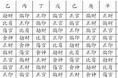 透干 意思|《四柱八字算命术》八字——“透干”详解